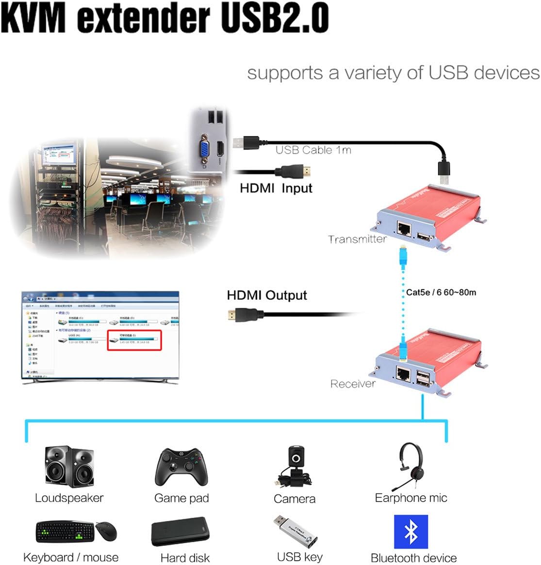 HDMI KVM USB Extender with PoC Over Cat5/Cat6 1080p 80m Transmitter and Receiver T54275