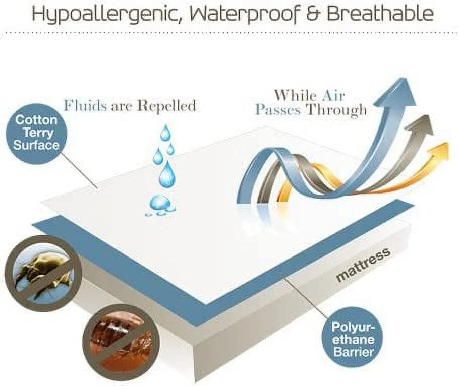 Hypoallergenic Waterproof Crib Mattress Encasement T9611