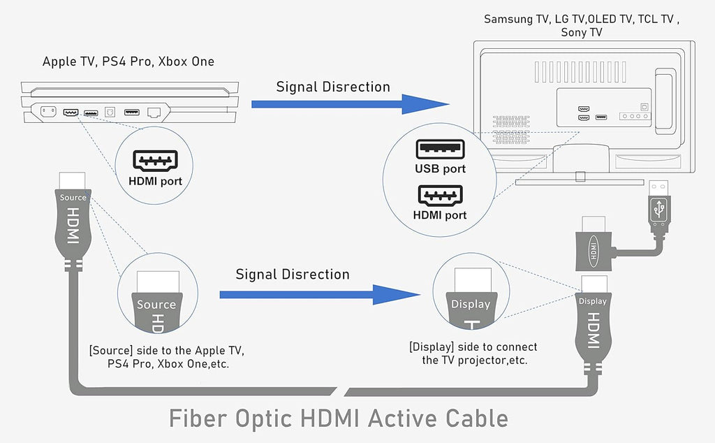 Fiber Optic HDMI Cable 100FT 4K60Hz Pack of 2 K496292