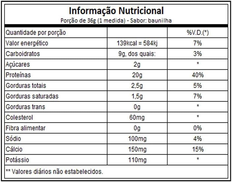 100% Whey Protein Plus Triple Chocolate 1.8 lbs and Grass Fed Whey Protein Powder Deluxe Vanilla 1.8 lbs W23628