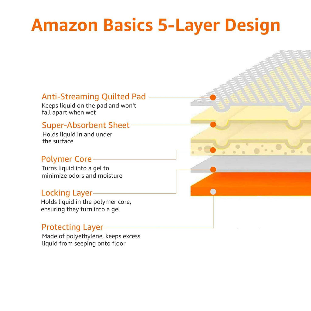 Dog and Puppy Pee Pads with 5-Layer Leak-Proof Design A6702