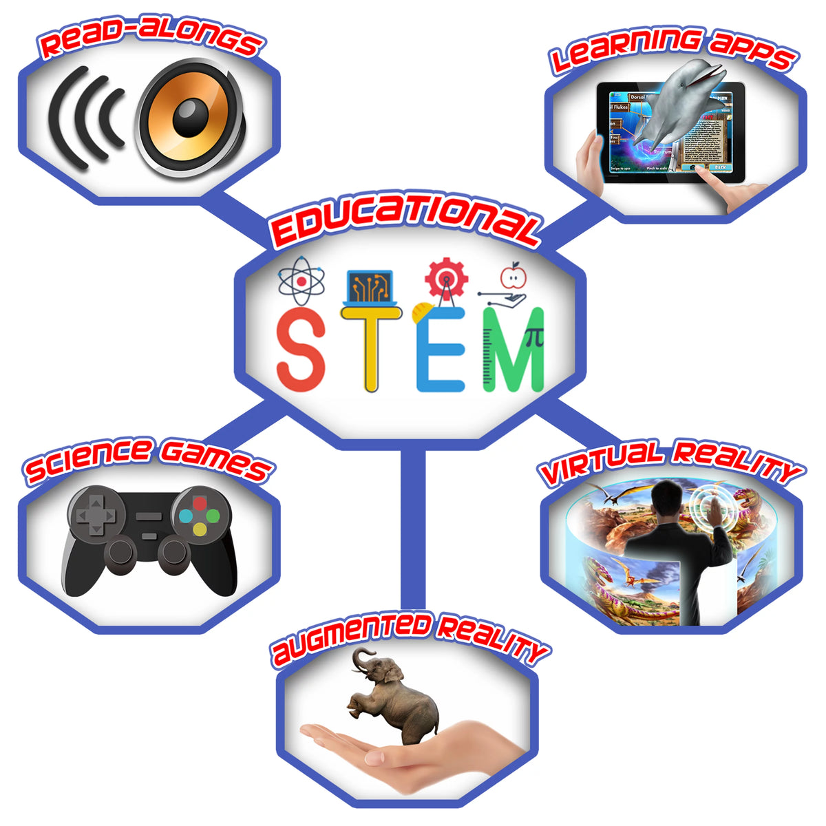 Interactive Smart Books Collection With 4D Educational App R212