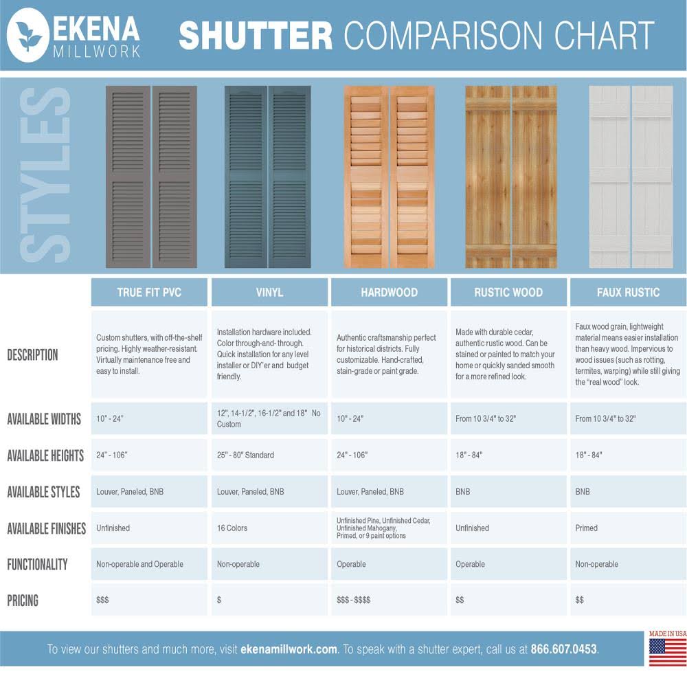 10-3/4x22 x 50x22 PVC Board and Batten Shutters, Pepper Red C4684