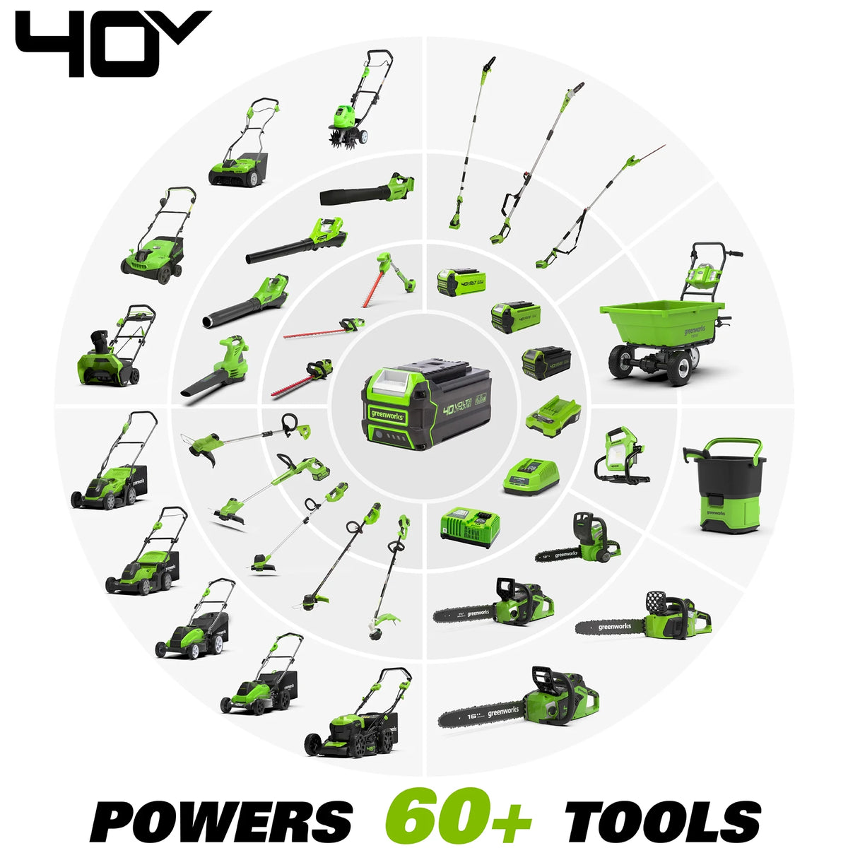 40V 20" Brushless Push Lawn Mower with 4.0 Ah Battery & Quick Charger J8811