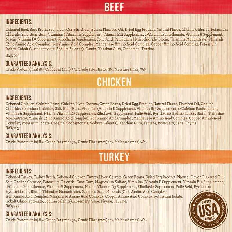 Grain Free Wet Dog Food X65325
