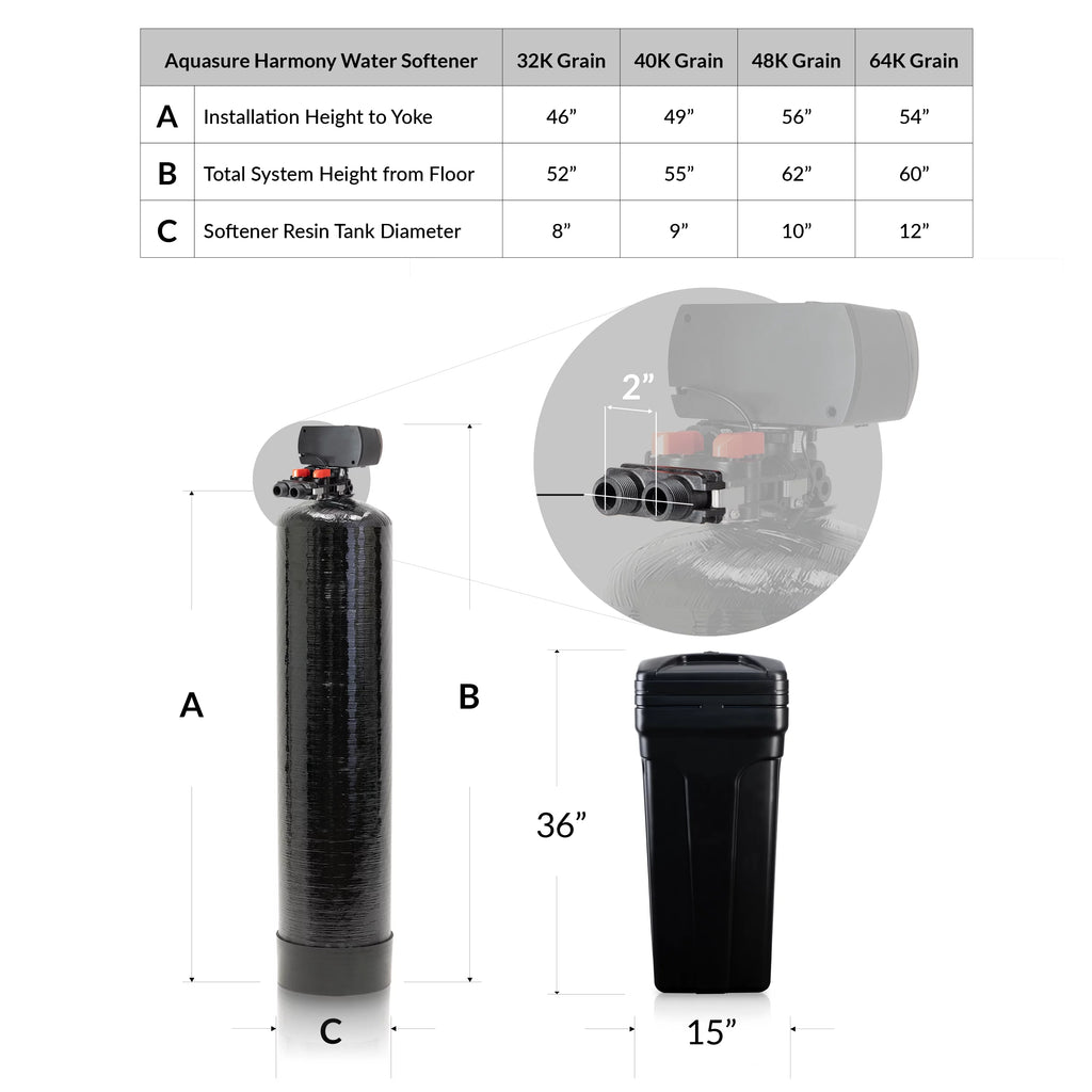 Whole House Water Softener Reverse Osmosis Drinking Water Filter Bundle (64,000 Grains) G256