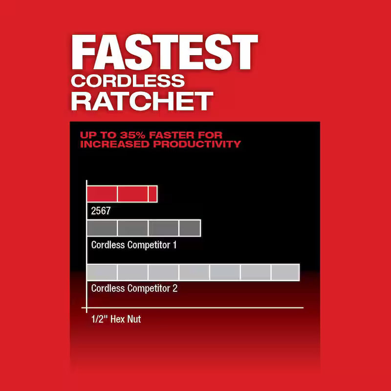 12V Brushless Cordless High Speed 3/8 in. Ratchet Y64218