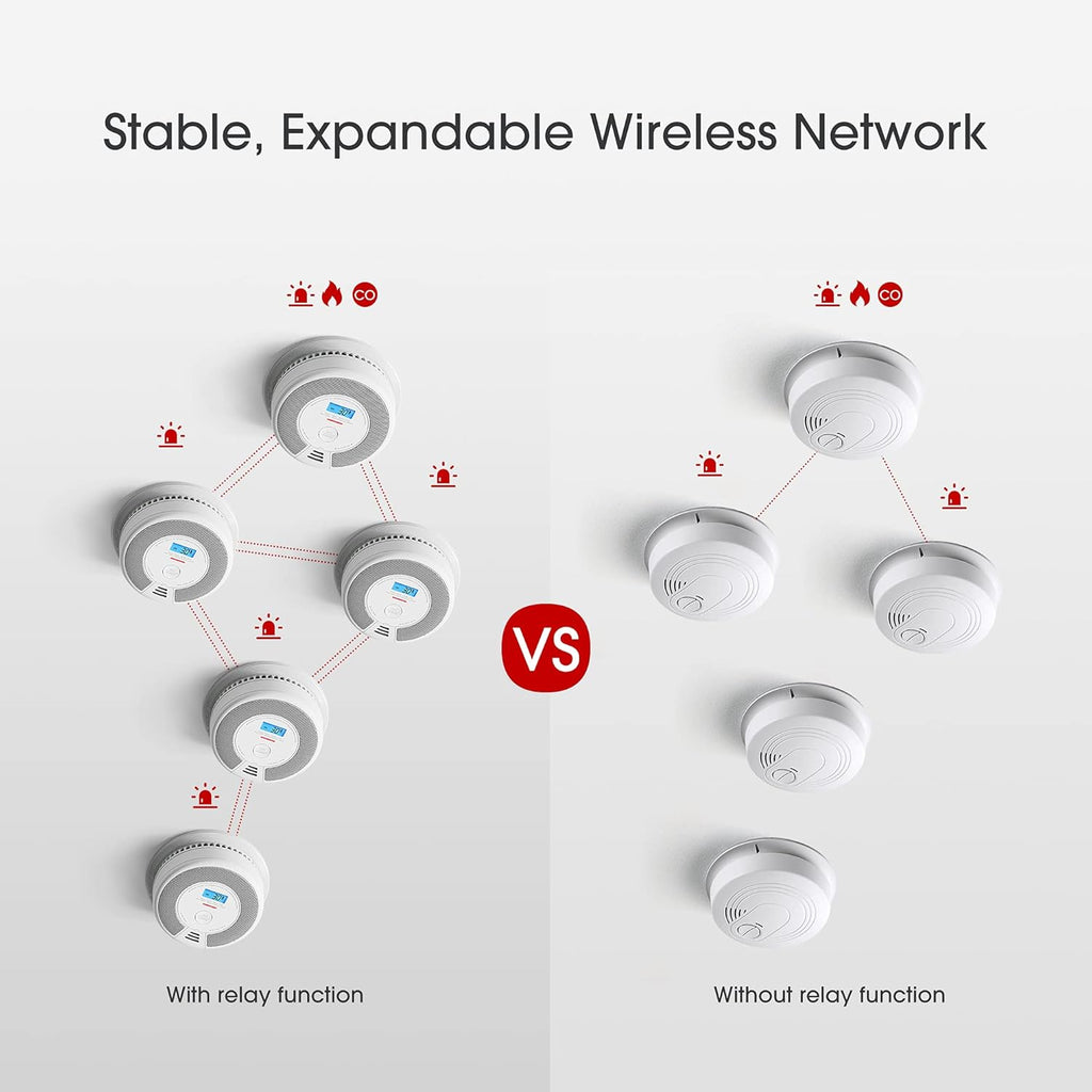 Wireless Interconnected Combination Smoke and Carbon Monoxide Detector with LCD Display, Pack of 3 J507603