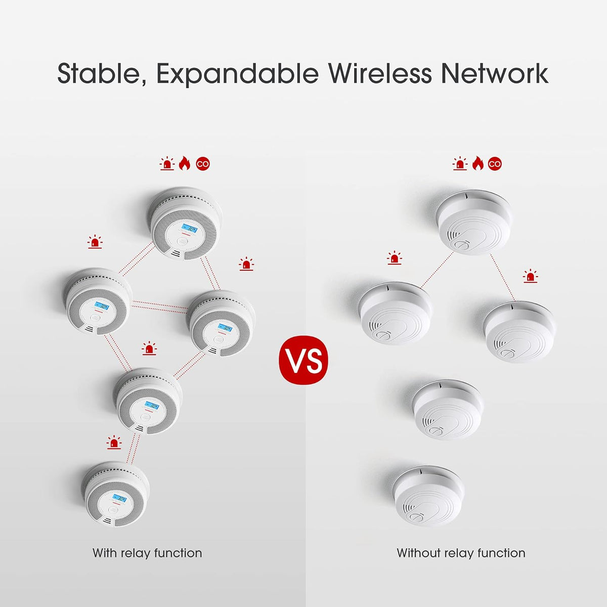 Wireless Interconnected Combination Smoke and Carbon Monoxide Detector with LCD Display, Pack of 3 J507603