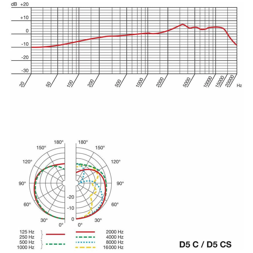 Cardioid Dynamic Vocal Microphone J27066
