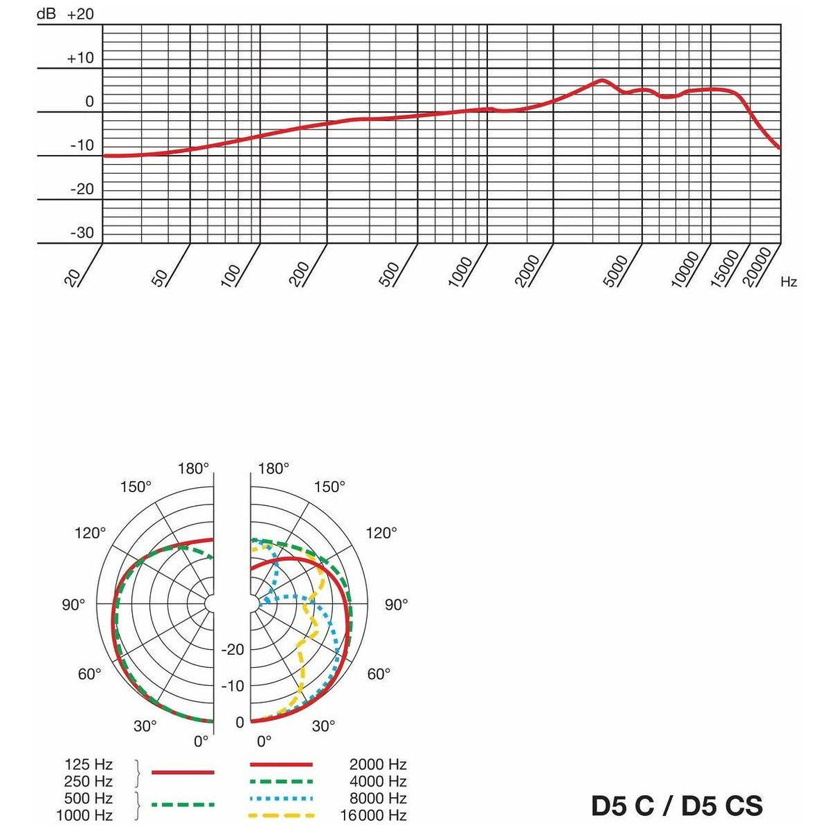Cardioid Dynamic Vocal Microphone J27066