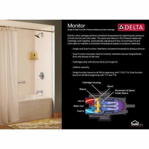 Victorian Monitor 14 Series Tub Trim - Less Handle Venetian Bronze W56427