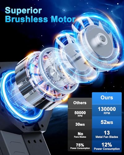 130000RPM 4 Gear Adjustable Cordless Compressed Air Duster F940
