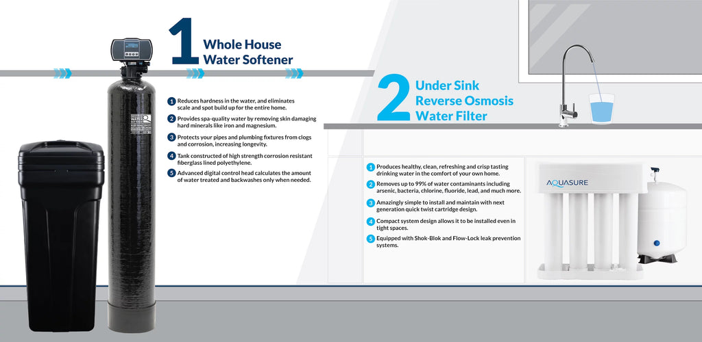 Whole House Water Softener Reverse Osmosis Drinking Water Filter Bundle (64,000 Grains) G256