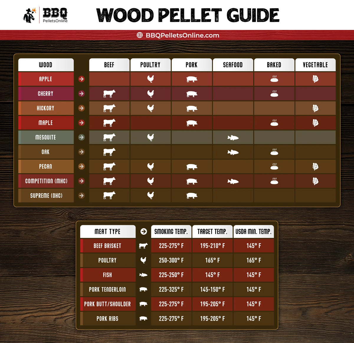 Oak-Hickory-Cherry BBQ Grilling Pellets L890734