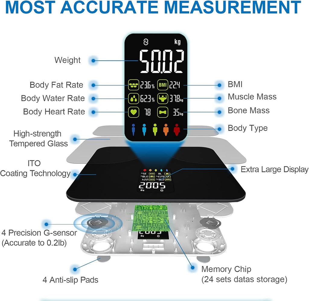 Body Weight and Fat Scale D753