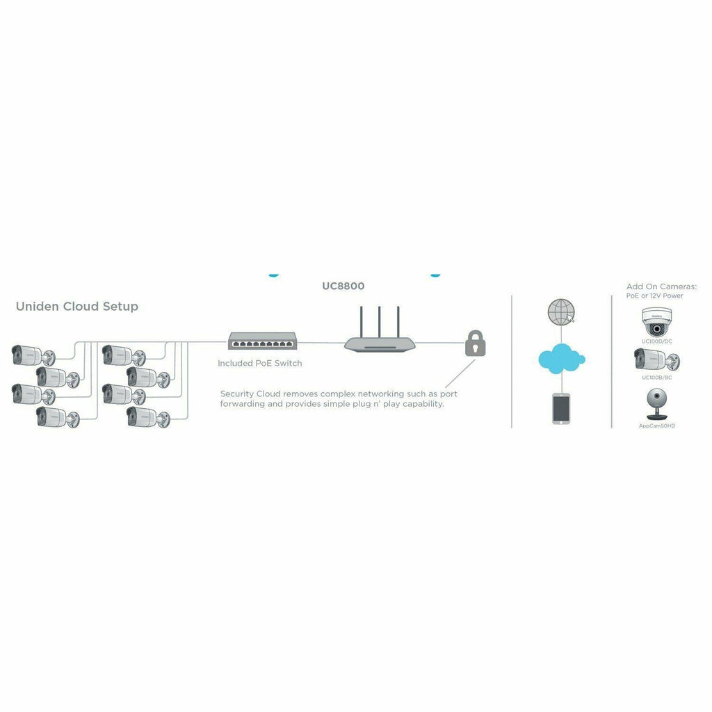 1080p 8-Camera Outdoor Security Cloud System with 9-Port PoE Switch C913