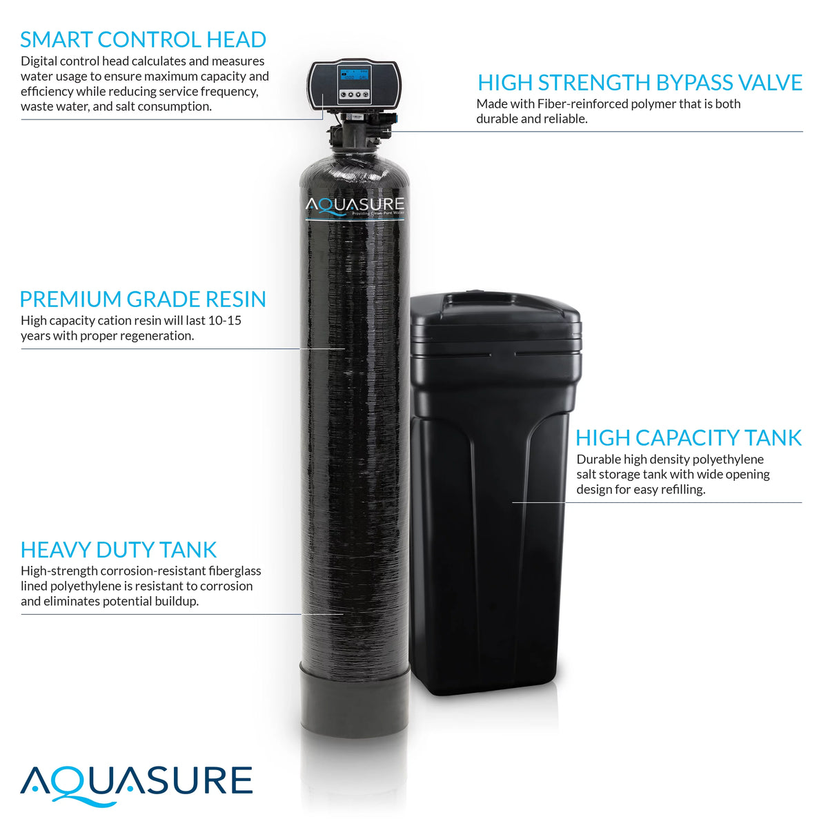 Whole House Water Softener Reverse Osmosis Drinking Water Filter Bundle (64,000 Grains) G256