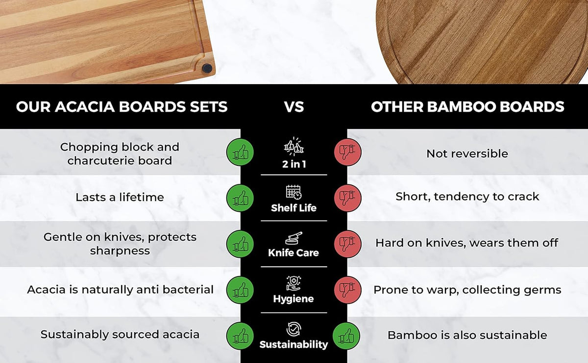 Reversible Acacia Wood Butcher Block Countertop and Charcuterie Board U600002