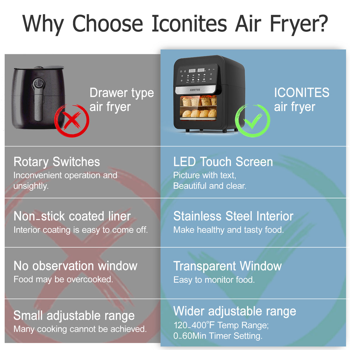 8-in-1 6.5 Quart Air Fryer Oven with Digital Touch-Screen T16204