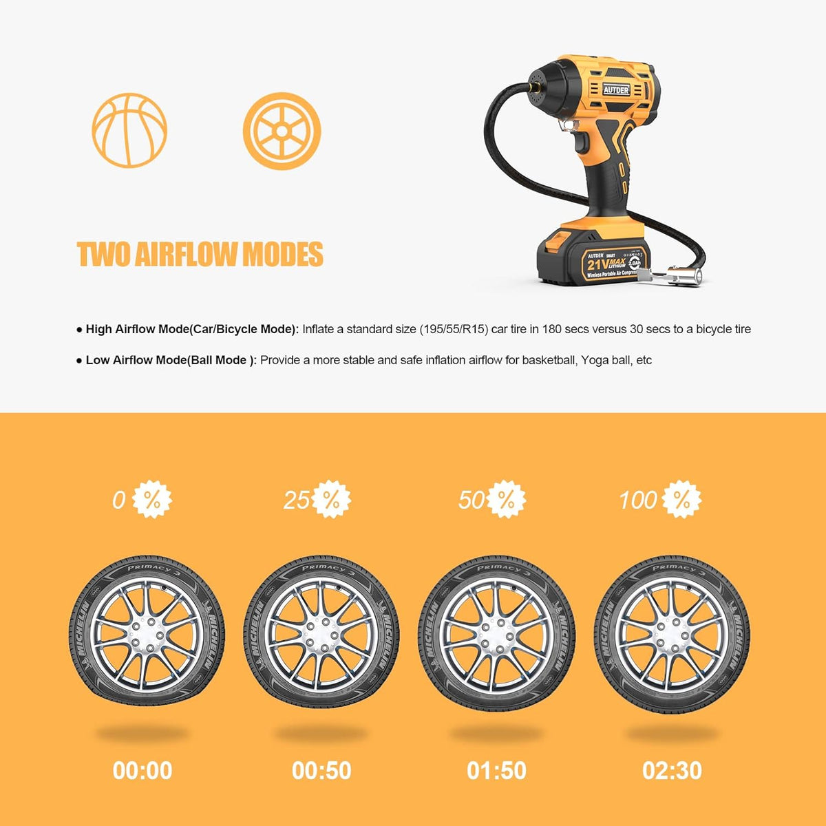 21V Cordless Tire Inflator Air Compressor with Digital Pressure Gauge, 180PSI, Pack of 2 Y858