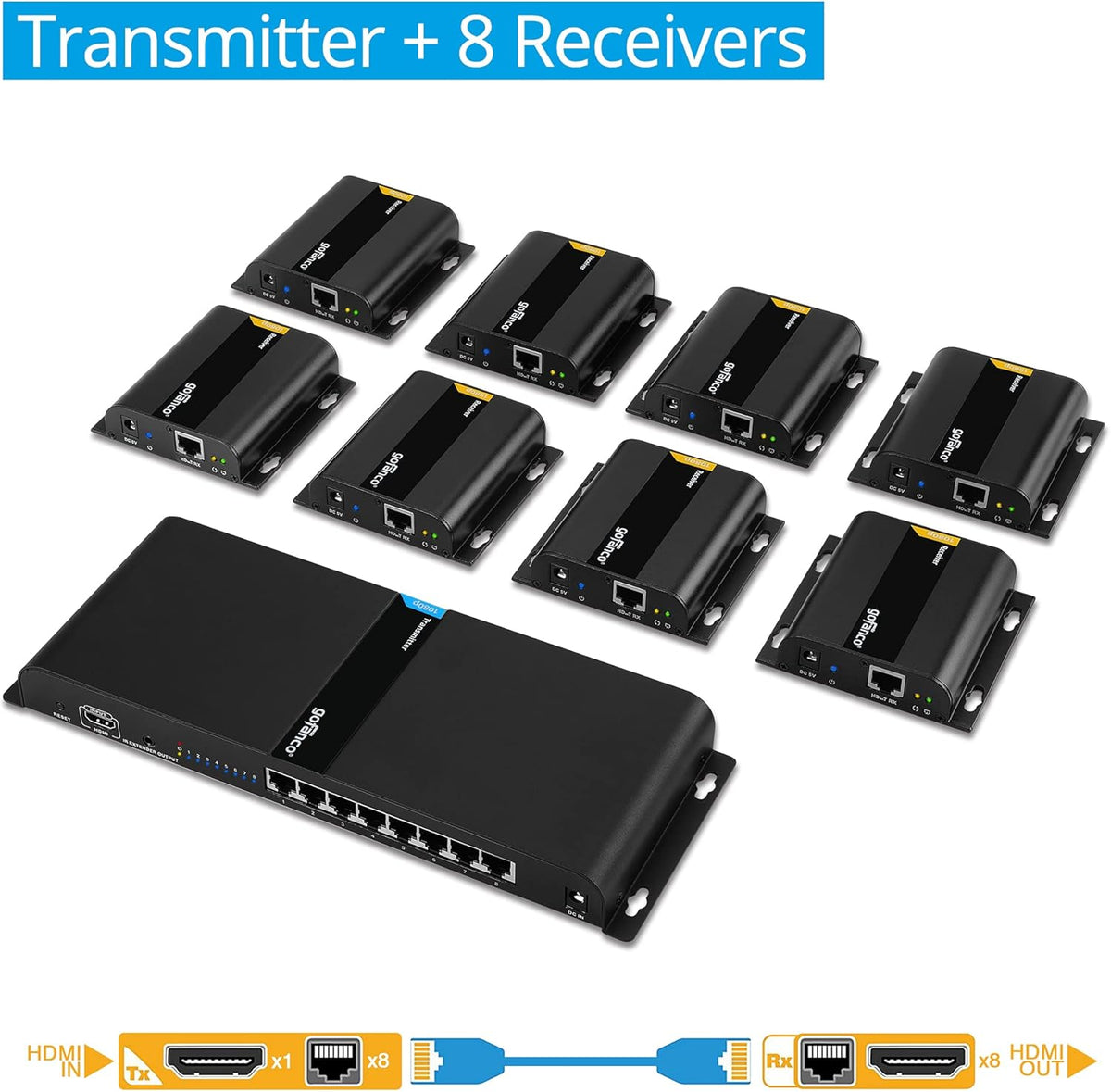 1080p 8port HDMI Extender Splitter over CAT5e / CAT6 O6698