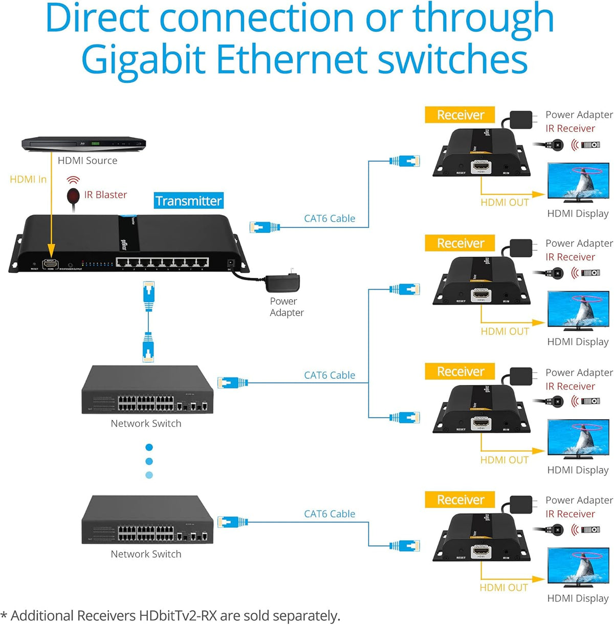 1080p 8port HDMI Extender Splitter over CAT5e / CAT6 O6698