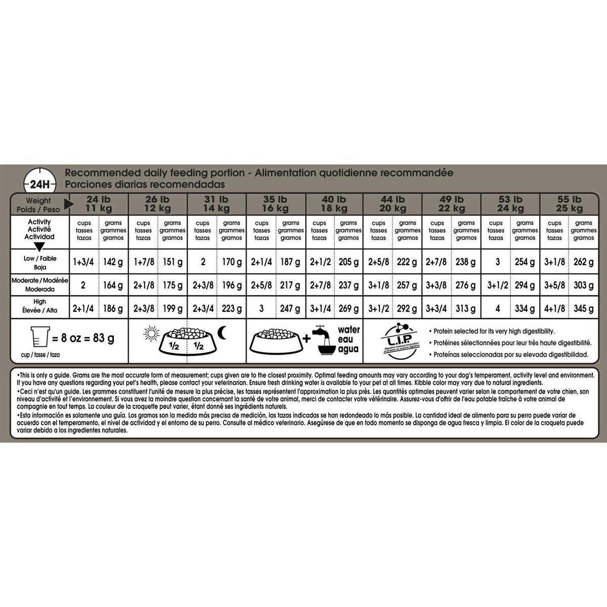 Medium Digestive Care Dry Dog Food W89050