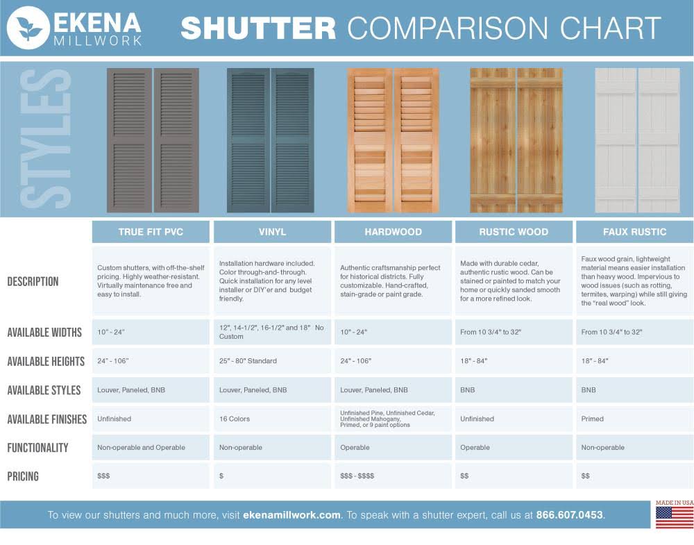 21-1/2x22 x 36x22 PVC Board and Batten Shutters, Unfinished M3880