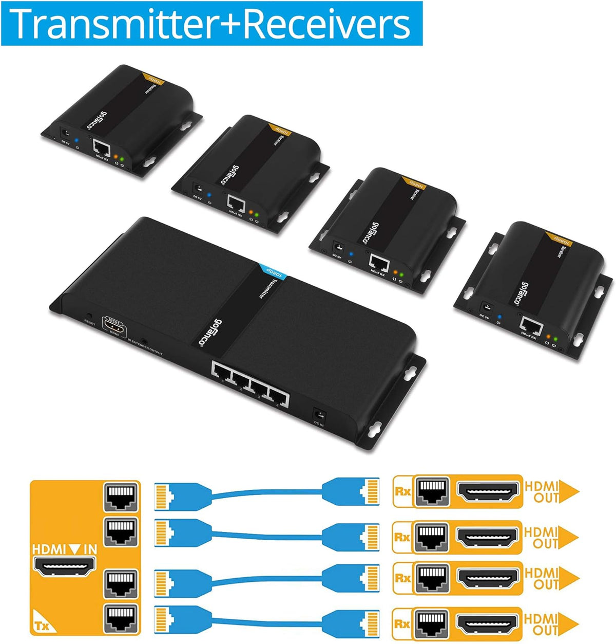 1080p 8port HDMI Extender Splitter over CAT5e / CAT6 O6698