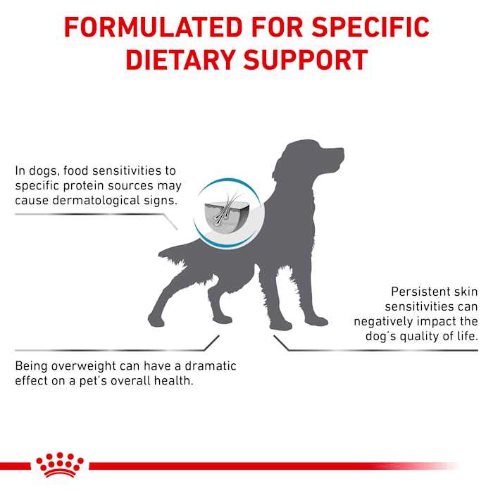 Hydrolyzed Protein Dry Dog Food D970043