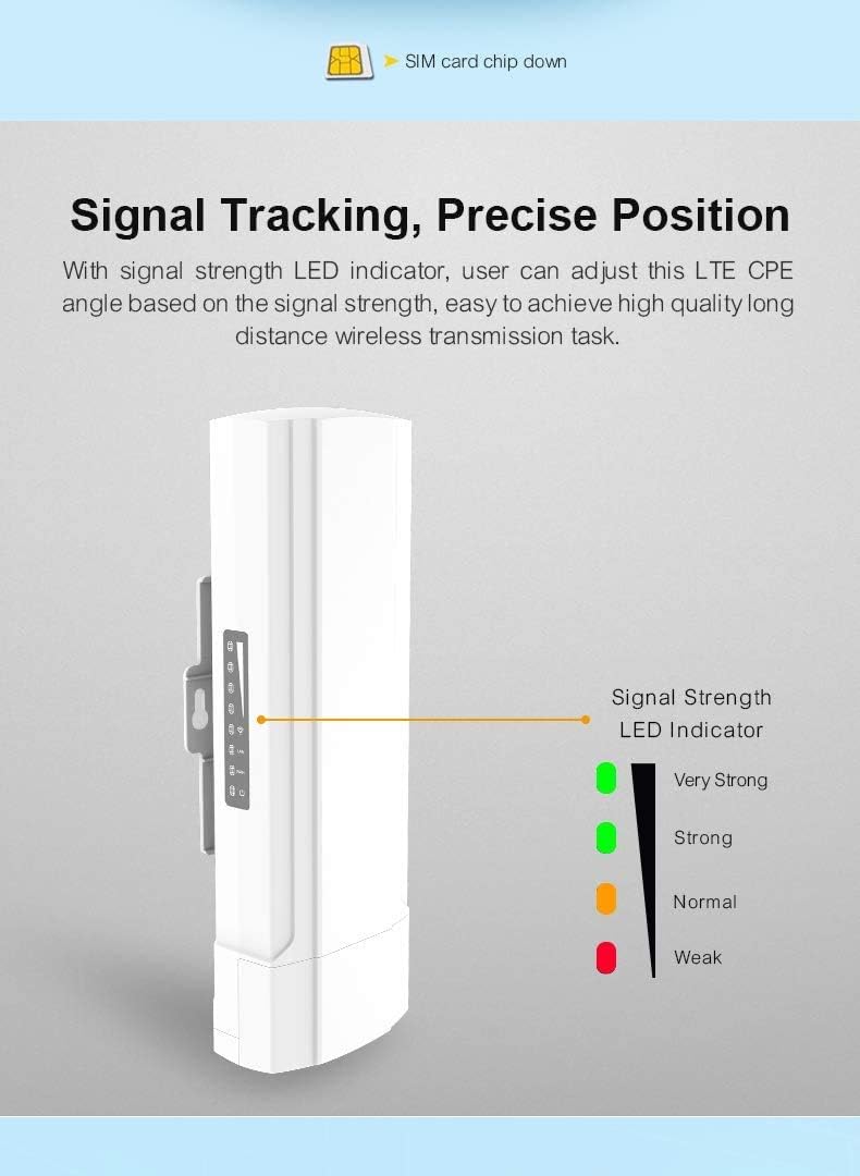 4G LTE Unlocked CPE Router with SIM Card Slot and Long Range LTE Antenna B53062