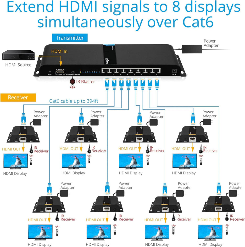 1080p 8port HDMI Extender Splitter over CAT5e / CAT6 O6698