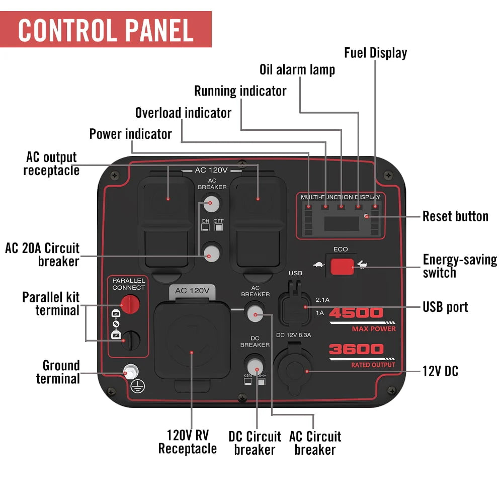 4500W Inverter Generator G394042